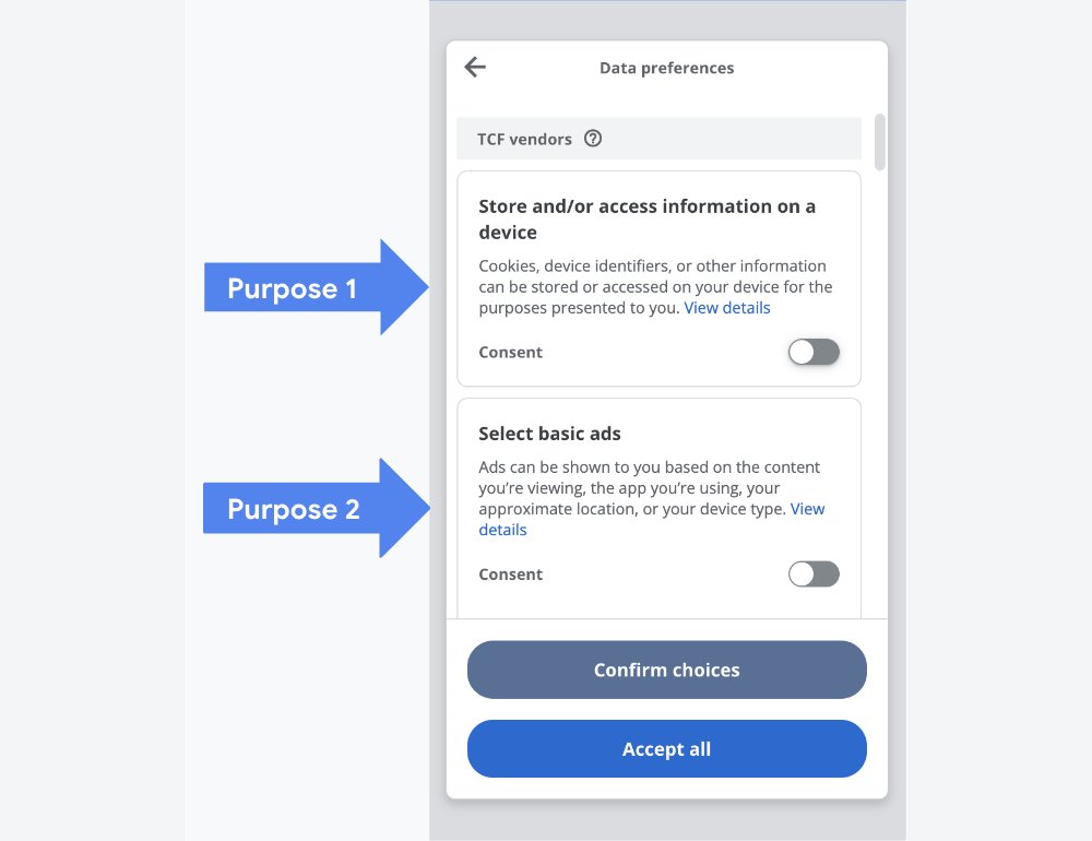 Example of Google’s consent form: the data preferences, one switch per purpose, and the Confirm choices and Accept all buttons