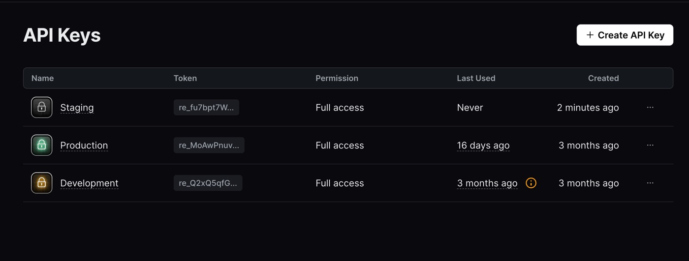 Resend’s API Keys page, with the Create API Key button and keys starting with re_